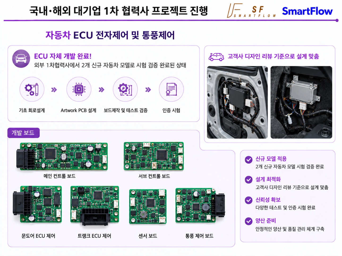 자동차 ECU 및 통풍제어 프로젝트 자료