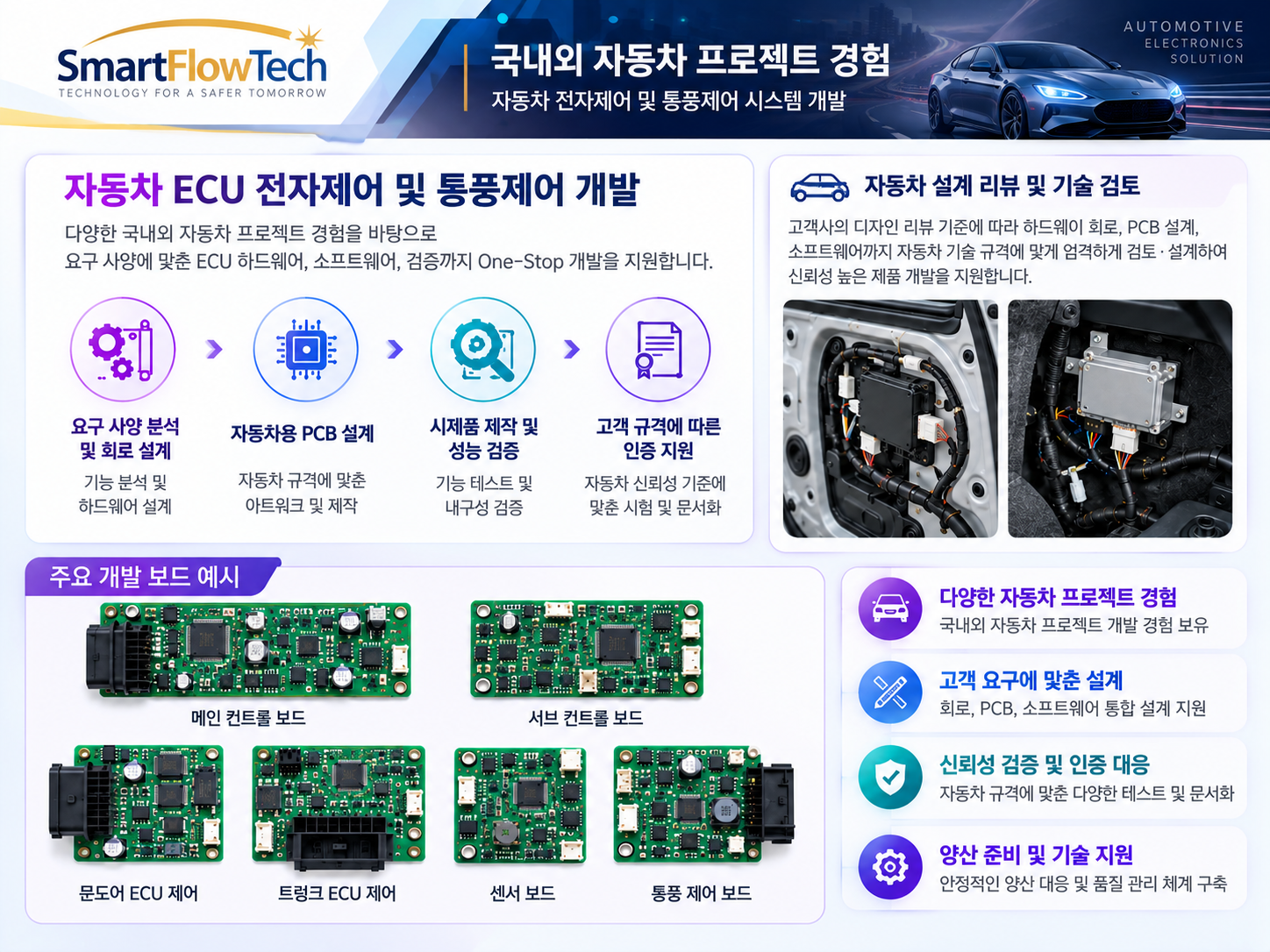 Flow Sensor Driver SmartFlowTech | 전자제품 개발 · PCB Artwork · F/W · APP · EMC/EMI