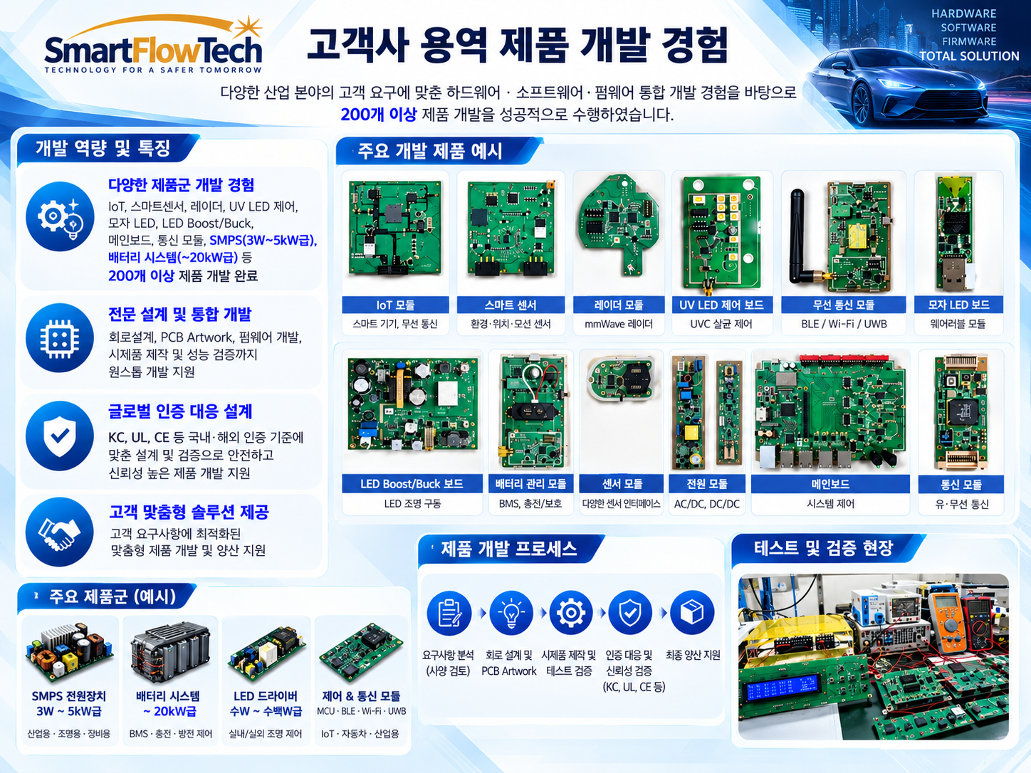 Flow Sensor Driver SmartFlowTech | 전자제품 개발 · PCB Artwork · F/W · APP · EMC/EMI