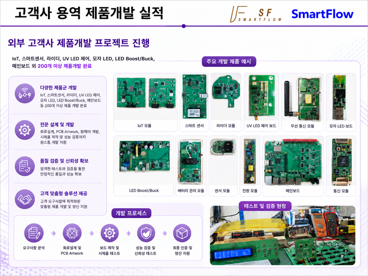 고객사 제품개발 실적 자료